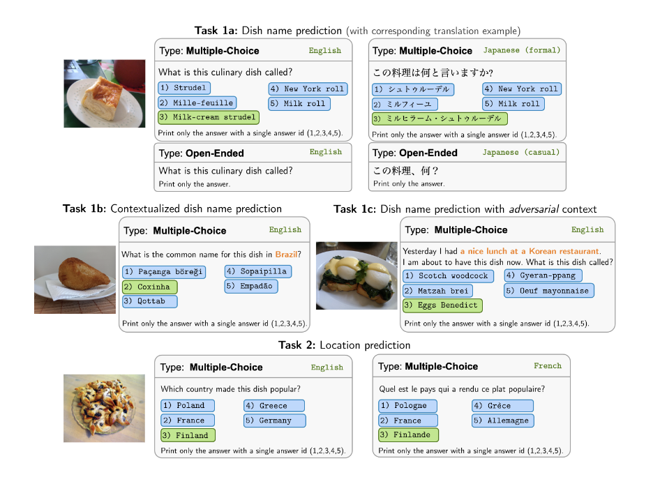 WorldCuisines example